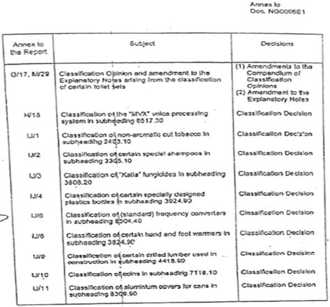 Power Distribution Box Imports Under Sub Chapter 8504